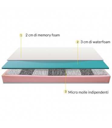 Mattress with 3200 micro pocket springs and memory foam, firm support that improves sleep quality – POCKET GEEM PLUS H28